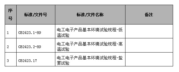 �o(w��)���A�ǂ�������(zh��)�И�(bi��o)��(zh��n)