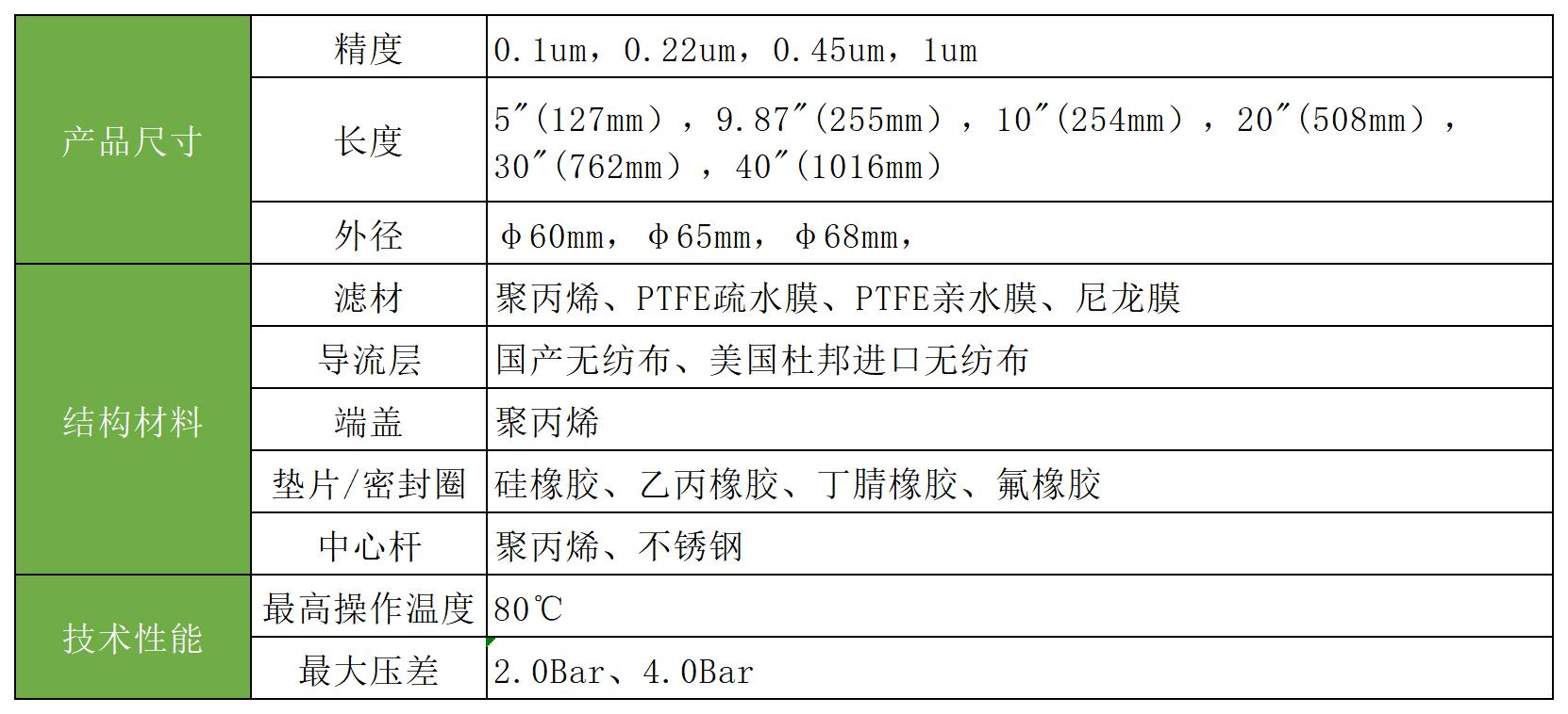 折疊濾芯 折疊濾芯