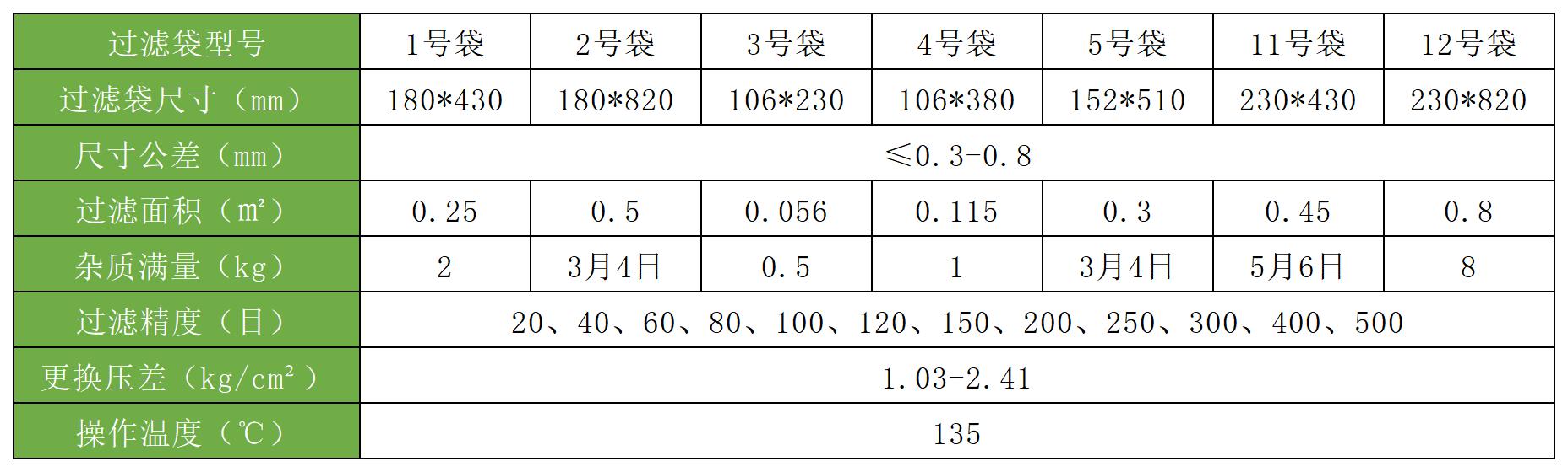 濾袋 濾袋